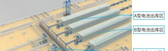 國(guó)內(nèi)某新能源鋰電池生產(chǎn)立庫
