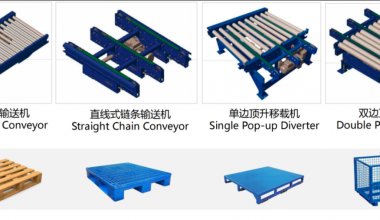 托盤輸送機：解鎖高效物流的“秘密武器”，這些行業(yè)已搶先布局！